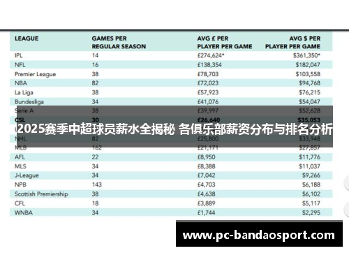 2025赛季中超球员薪水全揭秘 各俱乐部薪资分布与排名分析