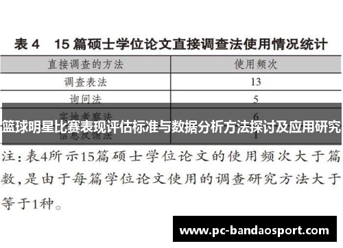 篮球明星比赛表现评估标准与数据分析方法探讨及应用研究