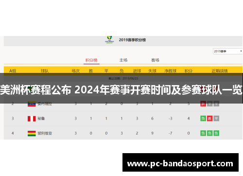 美洲杯赛程公布 2024年赛事开赛时间及参赛球队一览