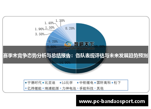 赛季末竞争态势分析与总结报告：各队表现评估与未来发展趋势预测