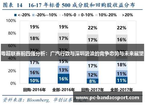 粤超联赛前四强分析：广汽行致与深圳碧波的竞争态势与未来展望