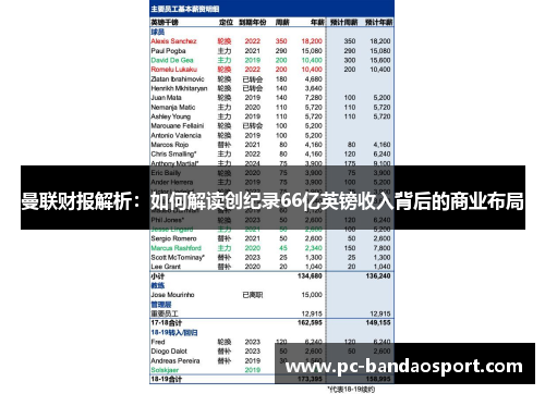曼联财报解析：如何解读创纪录66亿英镑收入背后的商业布局