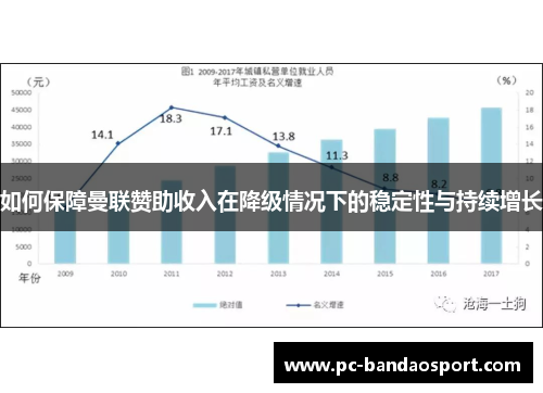 如何保障曼联赞助收入在降级情况下的稳定性与持续增长