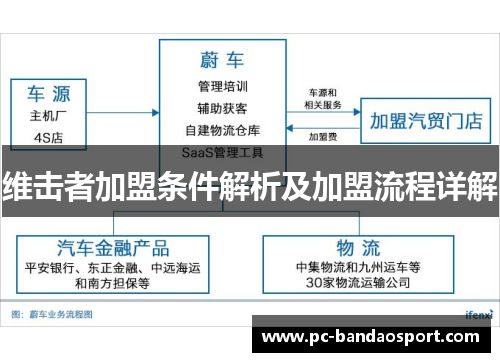 维击者加盟条件解析及加盟流程详解