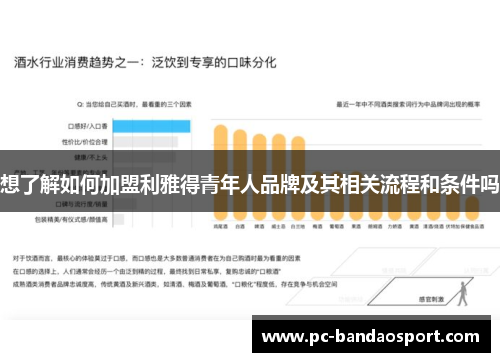 想了解如何加盟利雅得青年人品牌及其相关流程和条件吗