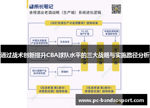 通过战术创新提升CBA球队水平的三大战略与实施路径分析