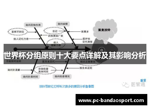 世界杯分组原则十大要点详解及其影响分析
