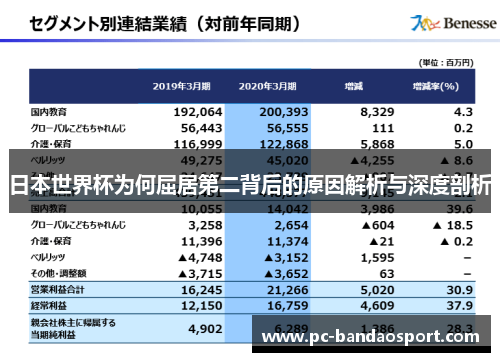 日本世界杯为何屈居第二背后的原因解析与深度剖析