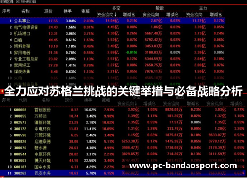 全力应对苏格兰挑战的关键举措与必备战略分析