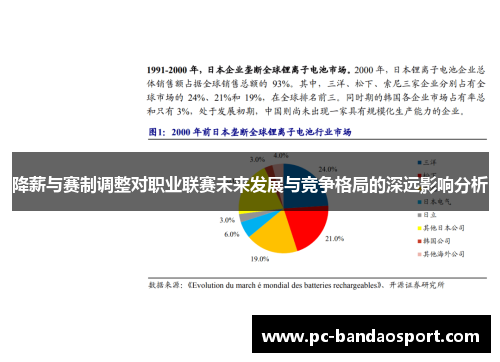 降薪与赛制调整对职业联赛未来发展与竞争格局的深远影响分析