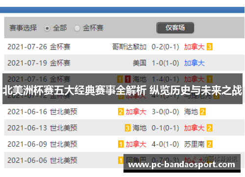北美洲杯赛五大经典赛事全解析 纵览历史与未来之战