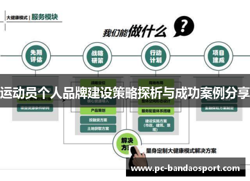 运动员个人品牌建设策略探析与成功案例分享