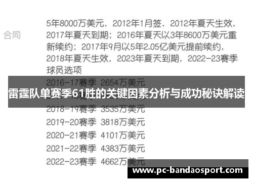 雷霆队单赛季61胜的关键因素分析与成功秘诀解读