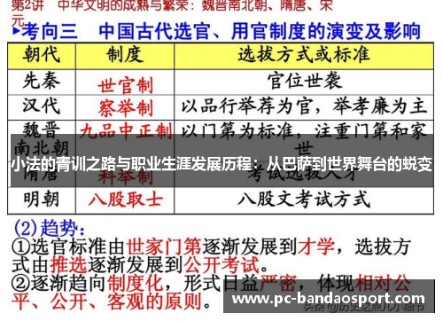 小法的青训之路与职业生涯发展历程：从巴萨到世界舞台的蜕变