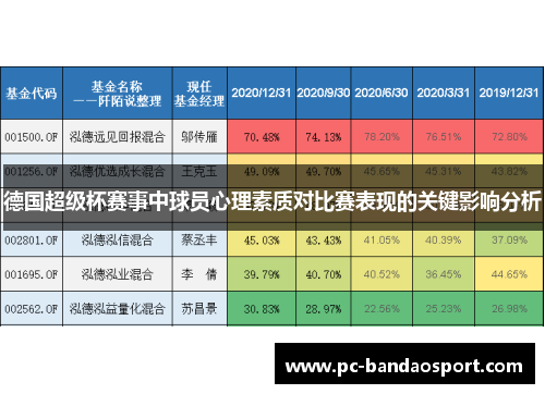 德国超级杯赛事中球员心理素质对比赛表现的关键影响分析
